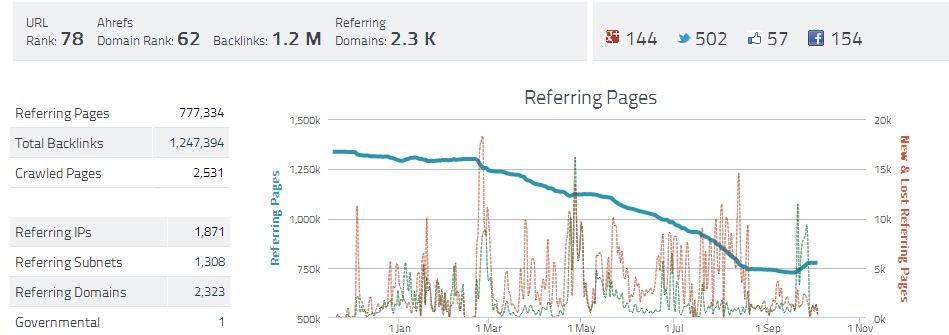 seo hocasi backlink sayisi