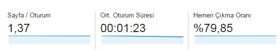 inceleco hemen çıkma oranı