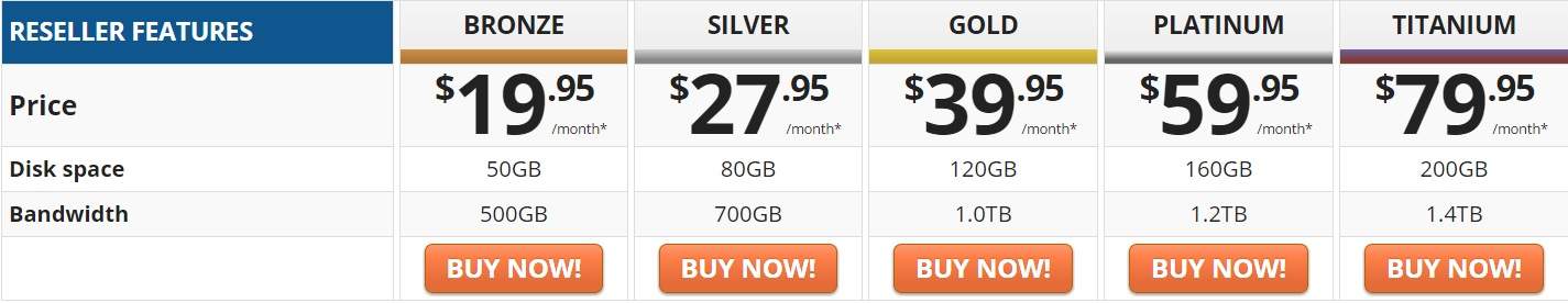 hostpapa reseller paket ve fiyatlandırmalar