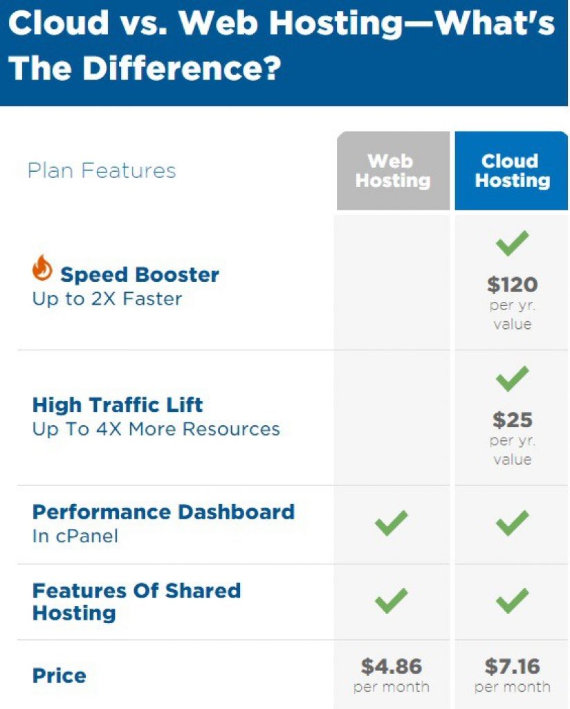 hostgator bulut hosting hizmeti