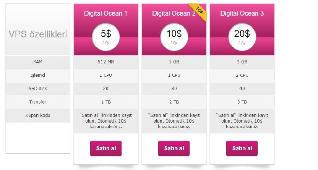 satış ortaklığı karşılaştırma eklentisi